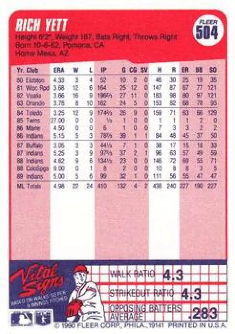 Baseball card of Rich Yett featuring statistics in a pink design for Cleveland Indians