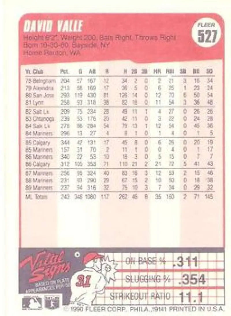 Baseball card featuring Dave Valle’s stats on pink cardstock for Seattle Mariners