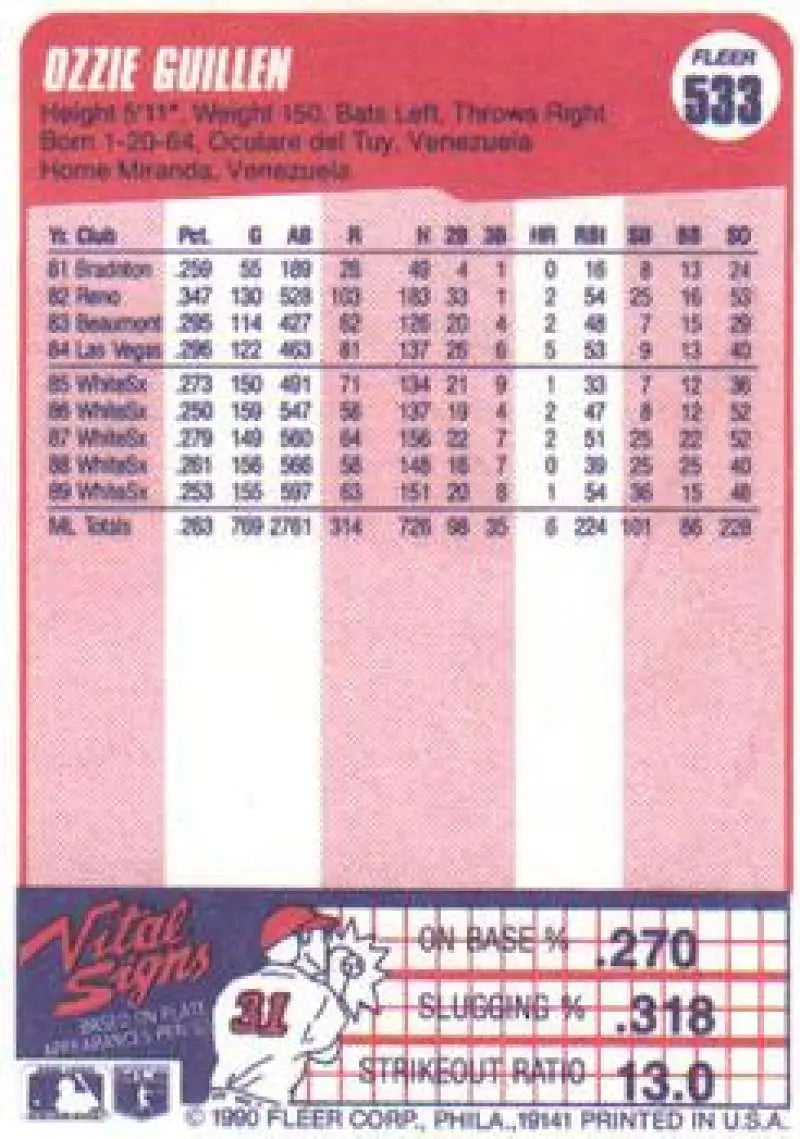 Ozzie Guillen Chicago White Sox baseball card with player statistics and game data
