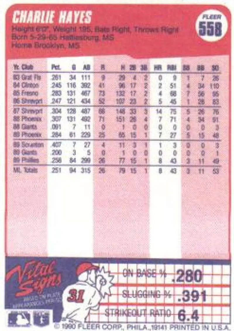 Charlie Hayes Philadelphia Phillies Baseball Card on pink background with stats