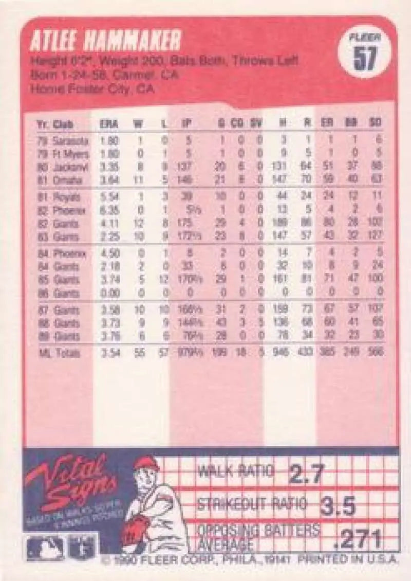 Baseball card featuring Atlee Hammaker in a pink design for San Francisco Giants