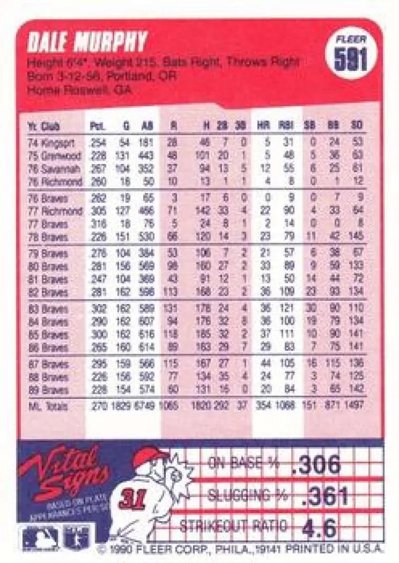 Dale Murphy Atlanta Braves baseball card featuring career statistics and batting record