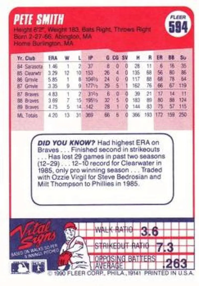 Pete Smith Atlanta Braves baseball card with statistics in a pink color scheme