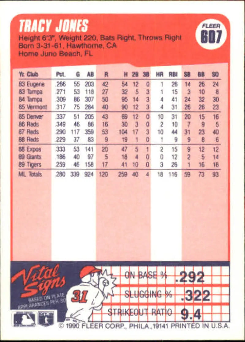 1990 Fleer Tracy Jones Baseball Card featuring Detroit Tigers player stats and performance data