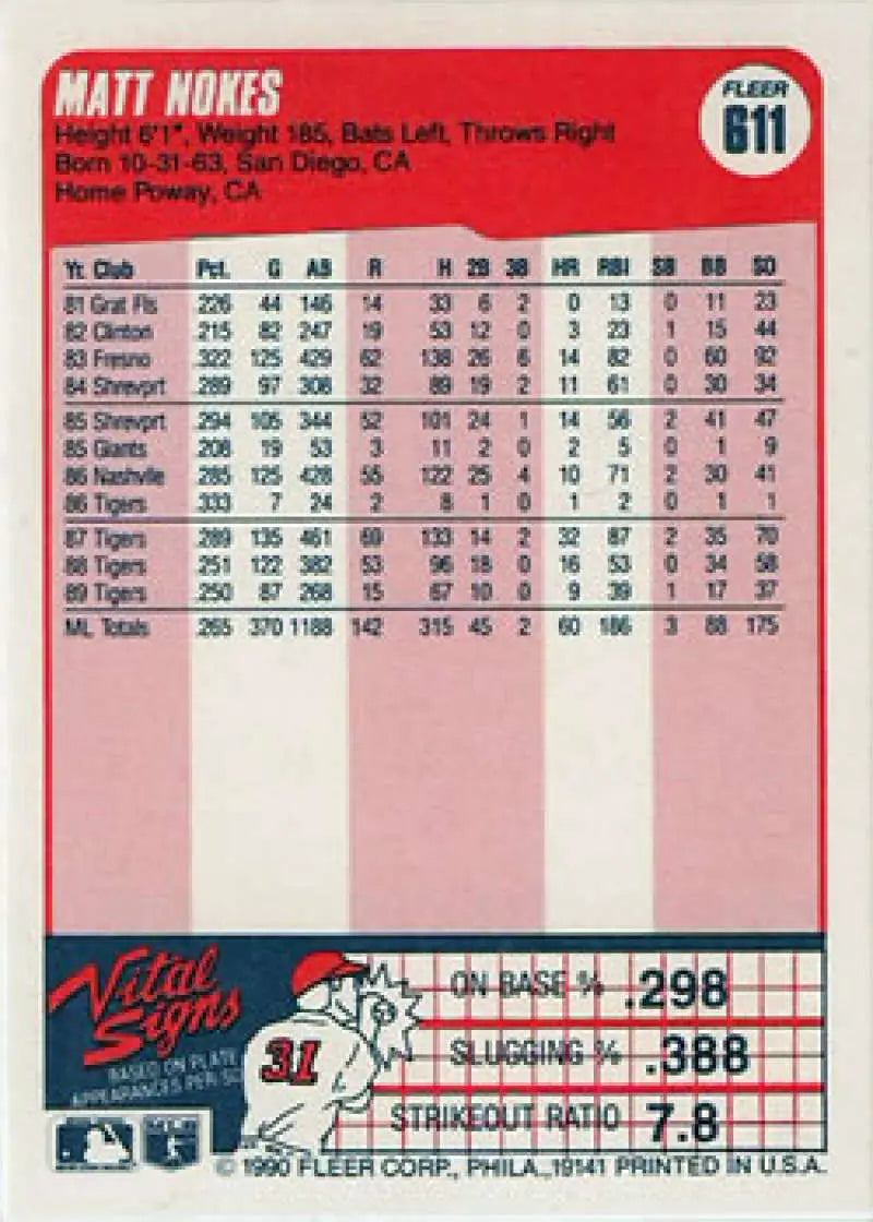 Baseball card featuring Matt Nokes statistics for Detroit Tigers from Fleer