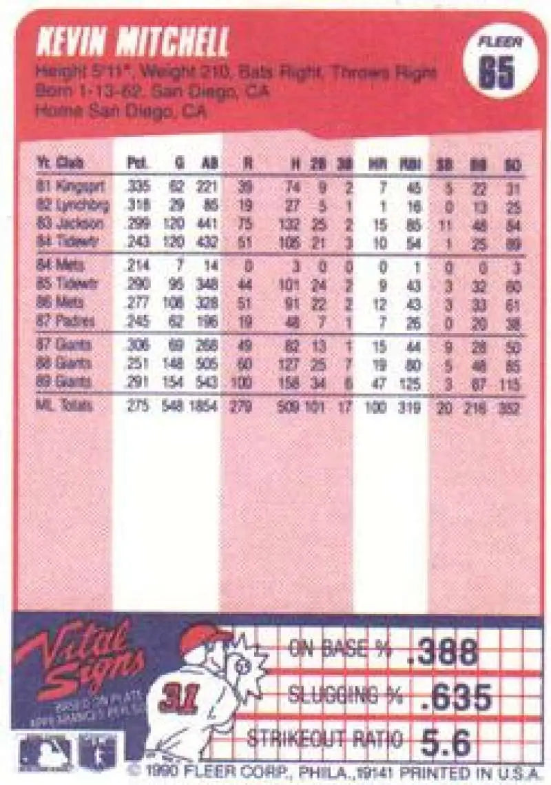 1990 Fleer #65 Kevin Mitchell baseball card showcasing San Francisco Giants statistics
