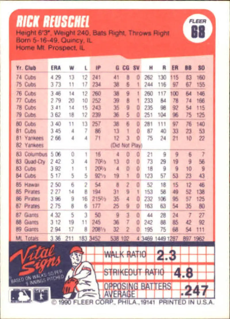 Baseball card featuring Rick Reuschel’s 1988 season stats with San Francisco Giants
