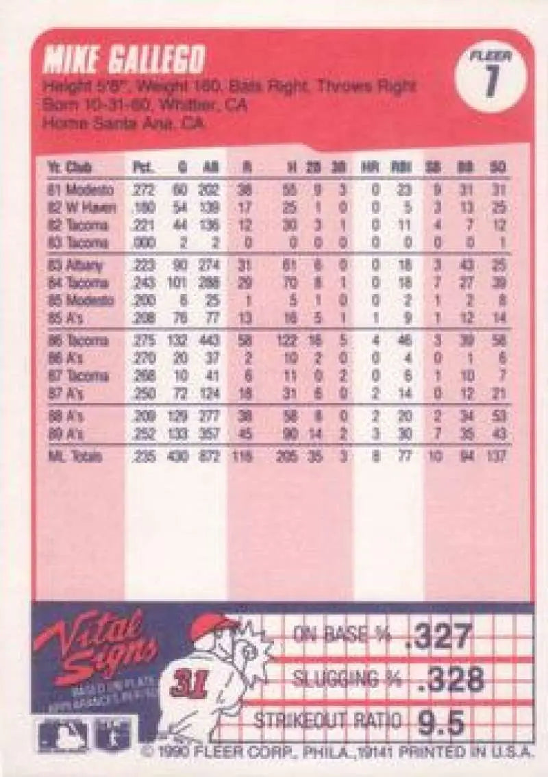 1990 Fleer #7 Mike Gallego baseball card featuring Oakland Athletics player stats in pink design