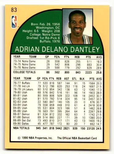 1990 Hoops #83 Adrian Dantley Dallas Mavericks Basketball Cards NM N ID:55667