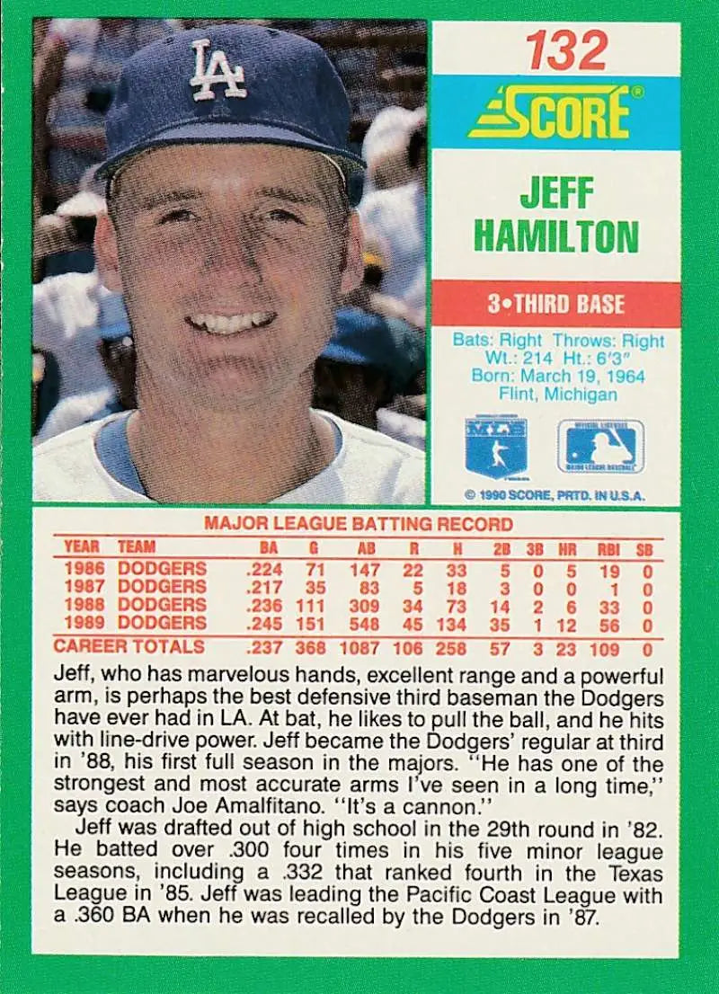 1988 Score baseball card of Jeff Hamilton, Los Angeles Dodgers third baseman