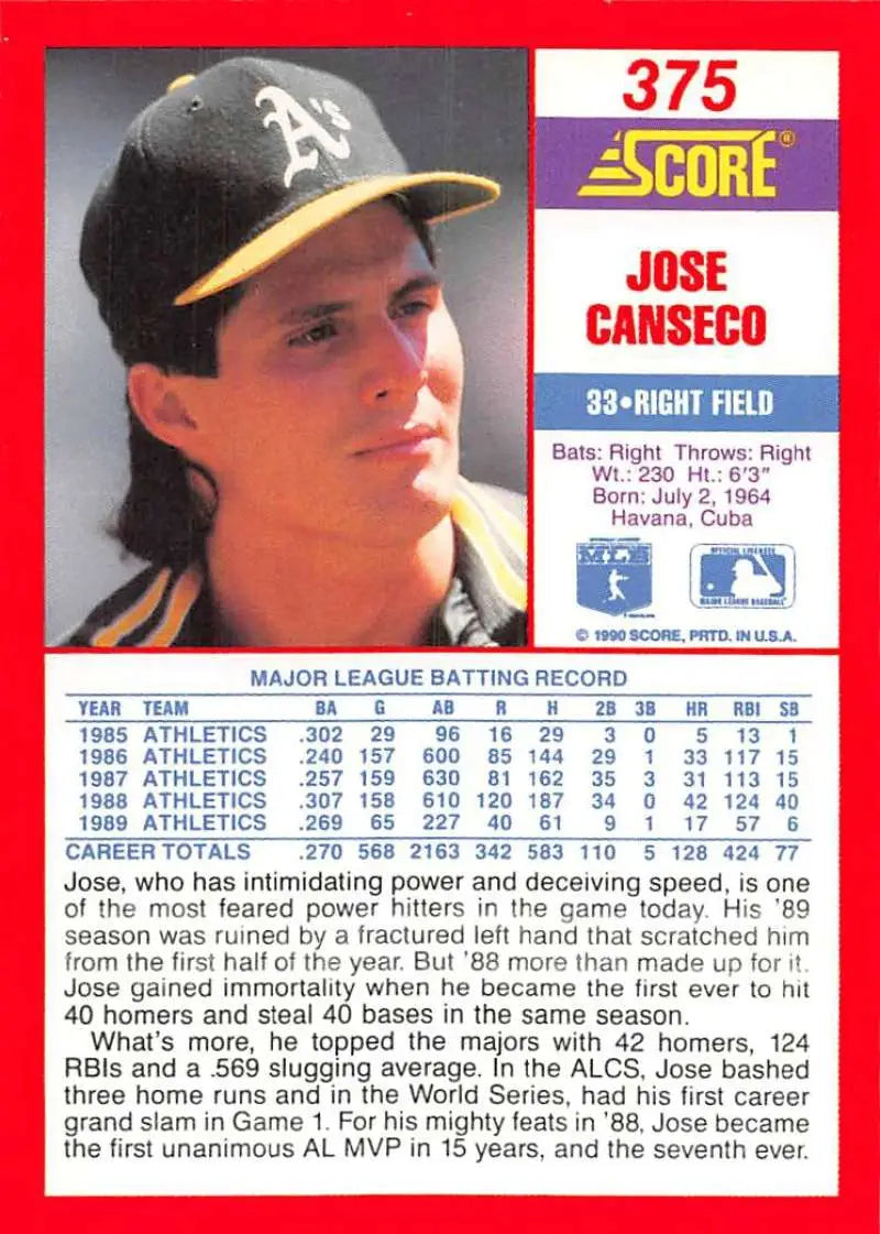 1989 Score Baseball Card of Jose Canseco, Oakland Athletics with black and gold cap