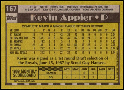 Baseball card featuring Kevin Appier’s minor league stats for the Kansas City Royals