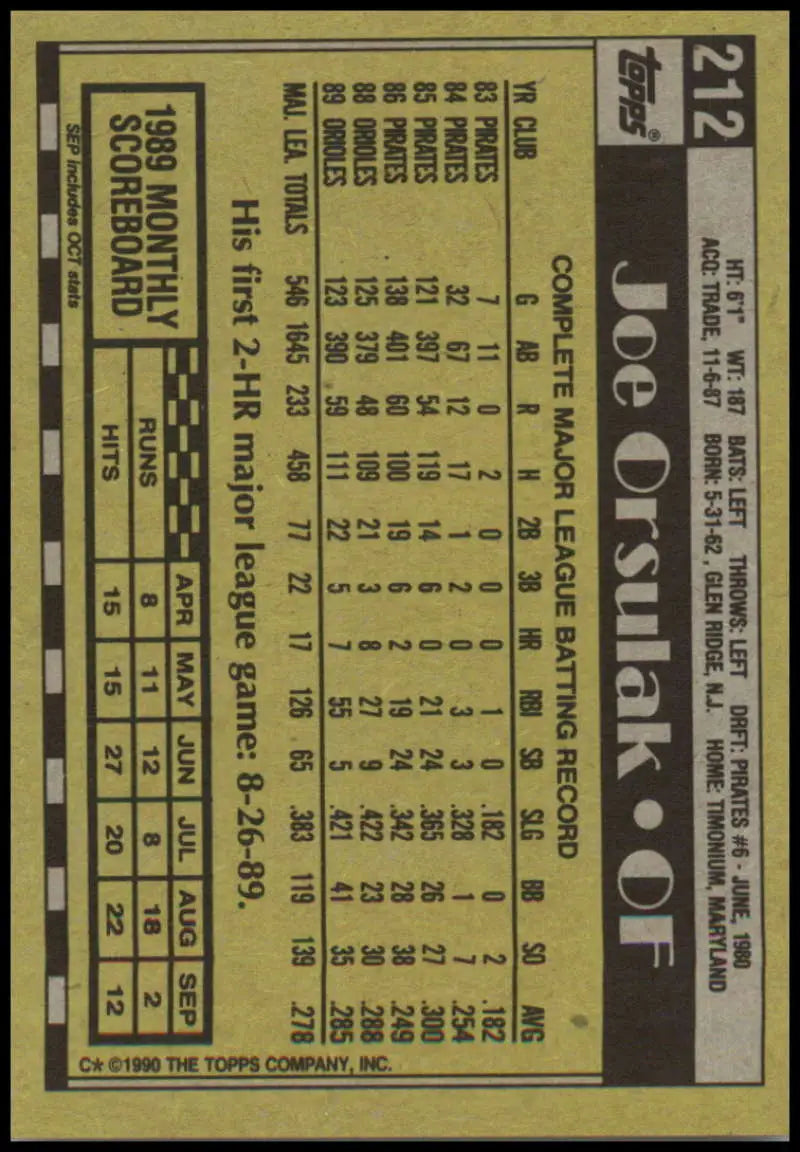 Joe Orsulak Baltimore Orioles baseball card with player stats in black and gold design