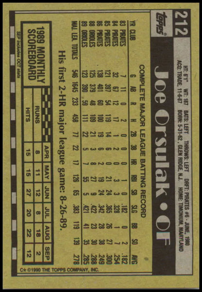 Joe Orsulak Baltimore Orioles baseball card with player stats in black and gold design