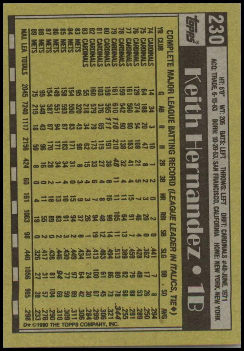 Baseball card of Keith Hernandez with dark design and gold text for New York Mets collectors