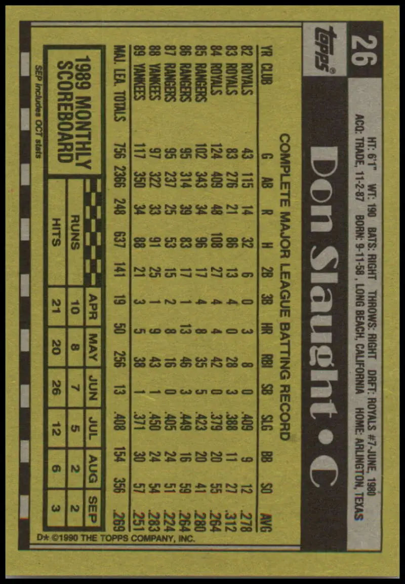 Baseball card of Don Slaught featuring New York Yankees stats in black and gold design