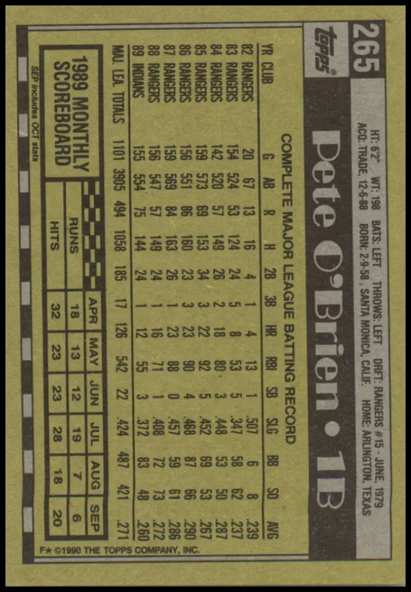 Back of 1990 Topps Pete O’Brien Baseball Card showing Cleveland Indians player stats