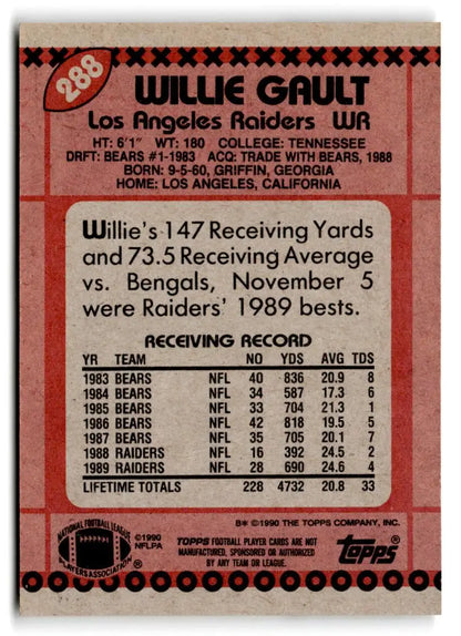 1990 Topps #288b Willie Gault - Trading Cards