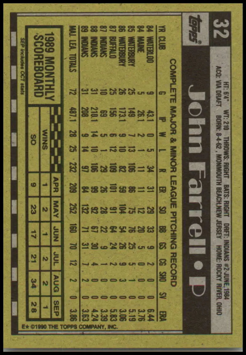 Baseball card of John Farrell featuring Cleveland Indians stats in black and gold colors