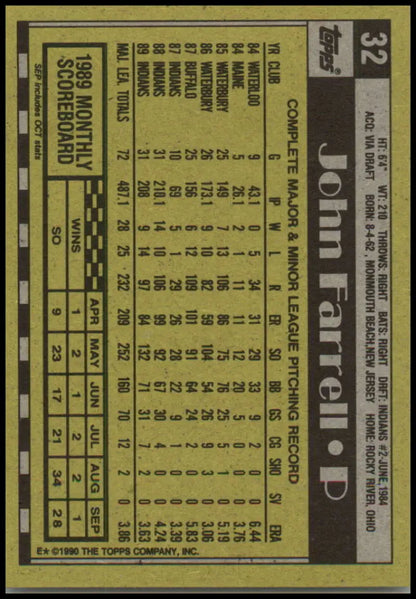 Baseball card of John Farrell featuring Cleveland Indians stats in black and gold colors