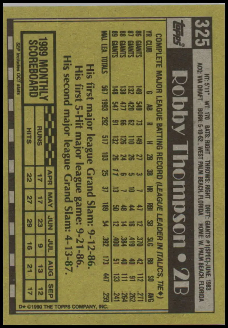 Robby Thompson San Francisco Giants Baseball Card with player stats in yellow-gold design