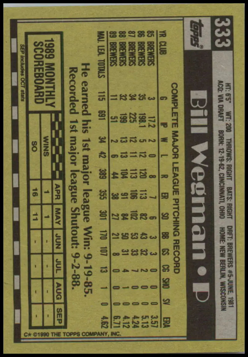 Baseball card of Bill Wegman featuring player stats for Milwaukee Brewers