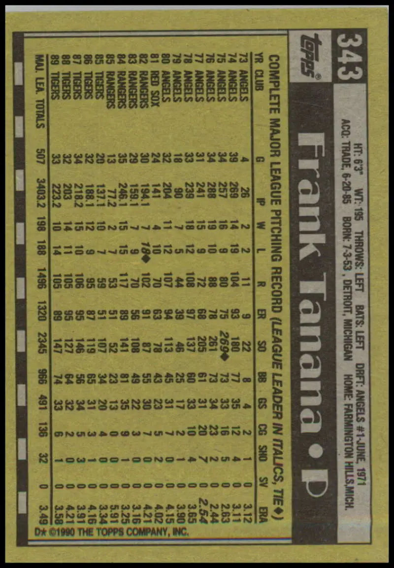 Baseball card of Frank Tanana on yellow background for Detroit Tigers fans