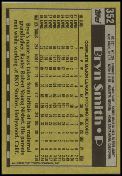 Bryn Smith Montreal Expos Baseball Card with player stats on reverse side