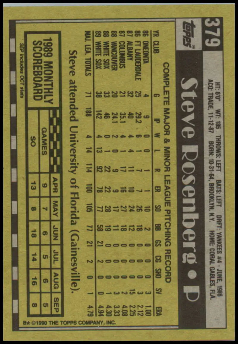 Baseball card back of 1990 Topps Steve Rosenberg with Chicago White Sox stats