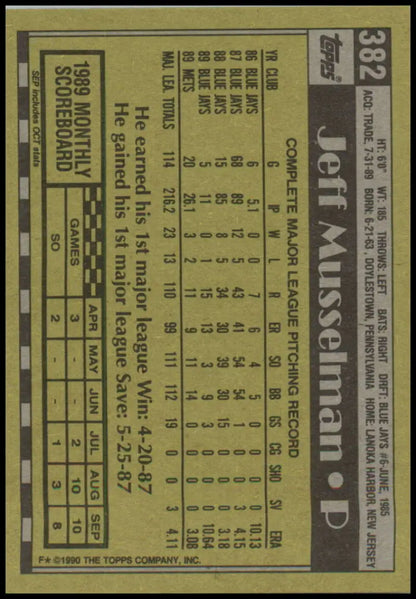 Baseball card back of Jeff Musselman with stats, in yellow-green, New York Mets