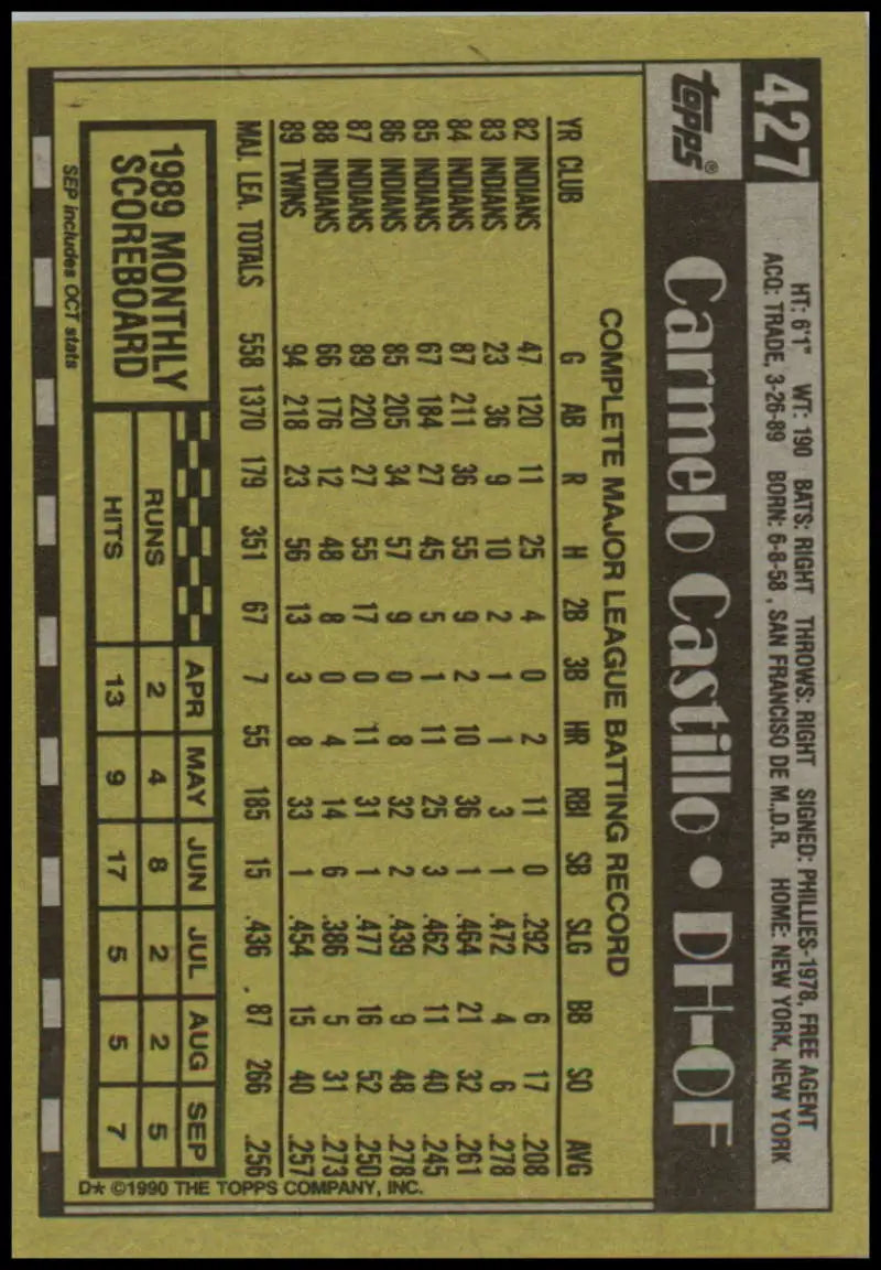 Baseball card of Carmen Castillo featuring Minnesota Twins stats in yellow design