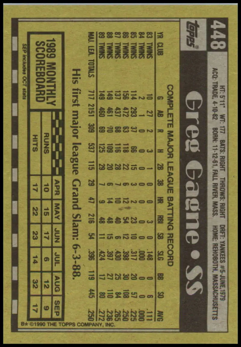Baseball card back of 1990 Topps Greg Gagne with Minnesota Twins stats and info