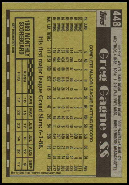 Baseball card back of 1990 Topps Greg Gagne with Minnesota Twins stats and info