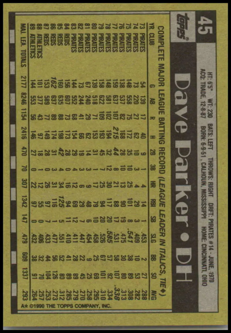 1990 Topps #45 Dave Parker UER Baseball Card featuring Oakland Athletics stats in yellow and black