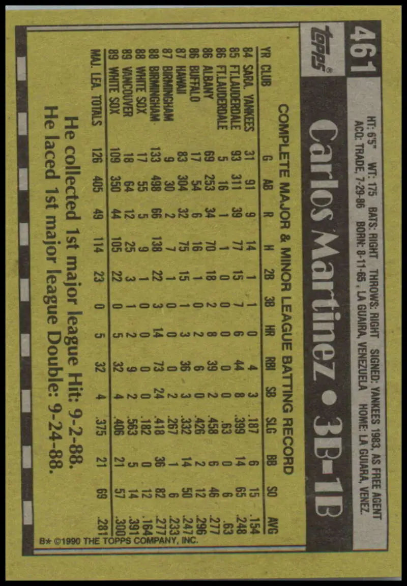 Baseball card back of 1990 Topps Carlos Martinez with White Sox stats and info