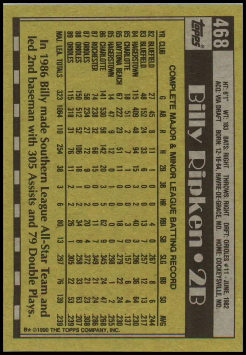 1990 Topps #468 Billy Ripken Baseball Card with 1984 player statistics and game data