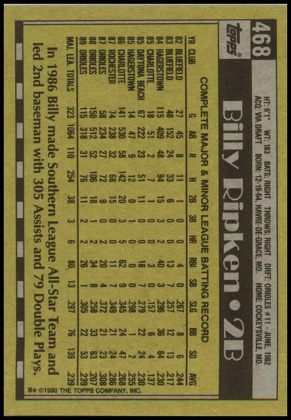 1990 Topps #468 Billy Ripken Baseball Card with 1984 player statistics and game data