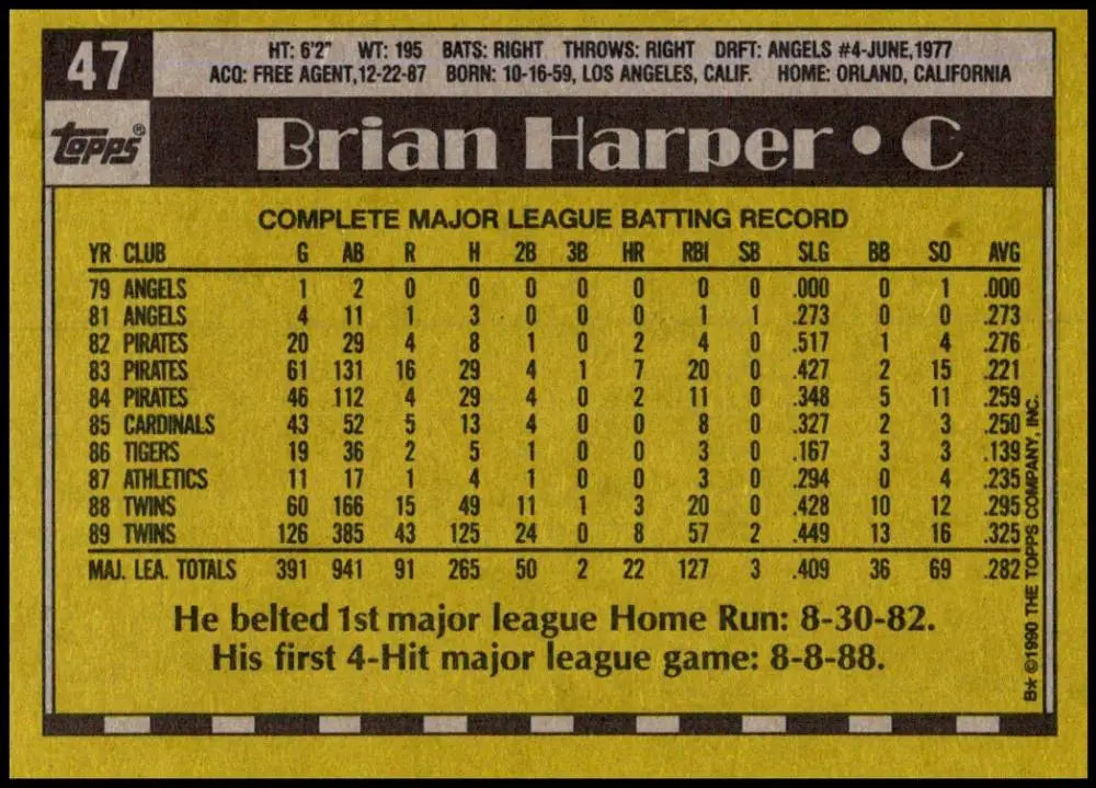 Baseball card of Brian Harper with 1980s stats for Minnesota Twins collectors