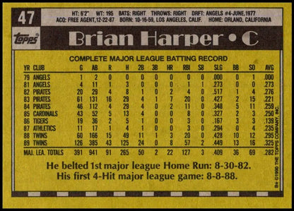 Baseball card of Brian Harper with 1980s stats for Minnesota Twins collectors