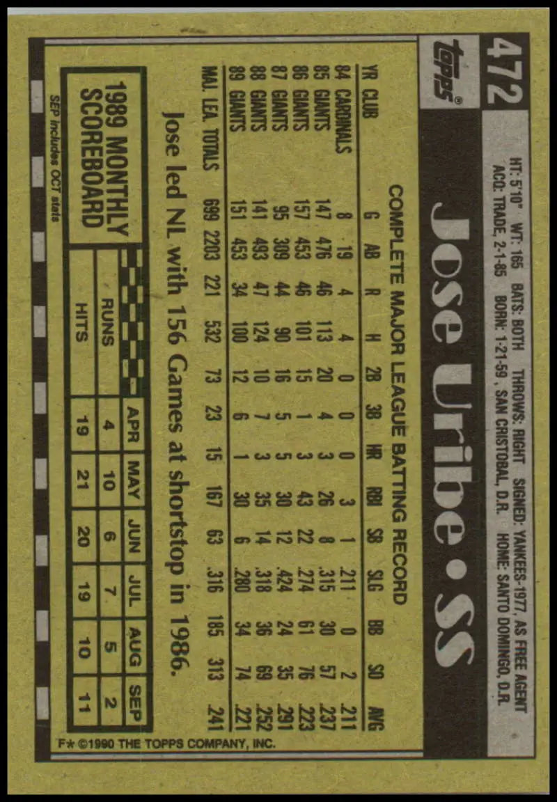 1990 Topps #472 Jose Uribe Baseball Card featuring San Francisco Giants stats