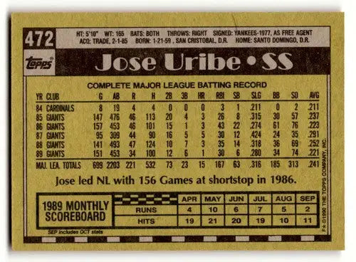 Original gloss of Jose Uribe San Francisco Giants baseball card back display