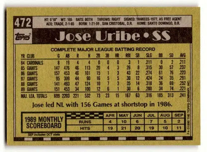 Original gloss of Jose Uribe San Francisco Giants baseball card back display