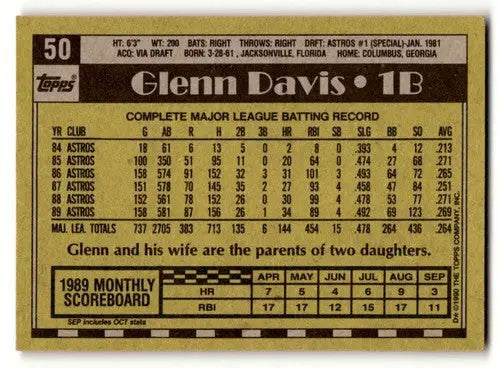 Back of 1990 Topps Glenn Davis Houston Astros baseball card with original gloss