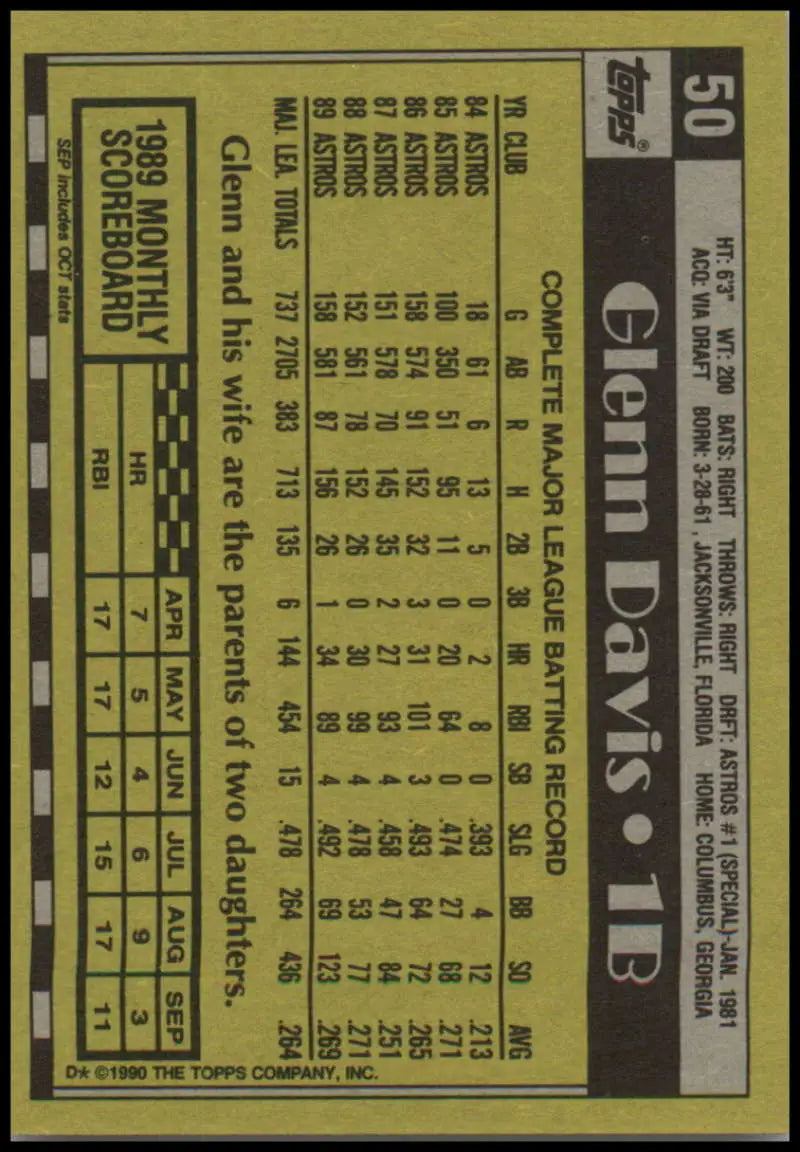 1990 Topps #50 Glenn Davis Houston Astros Baseball Card on yellow background