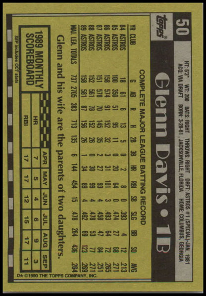 1990 Topps #50 Glenn Davis Houston Astros Baseball Card on yellow background