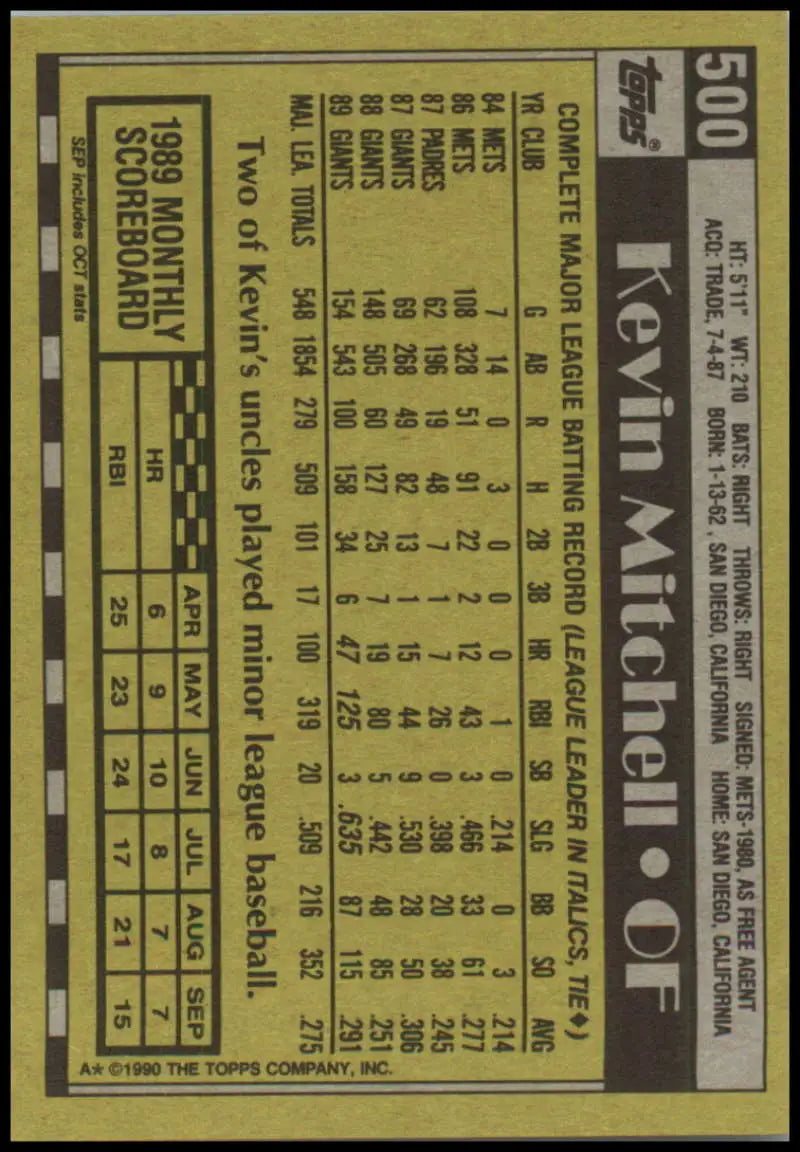 Baseball card of Kevin Mitchell with stats in black and yellow for San Francisco Giants