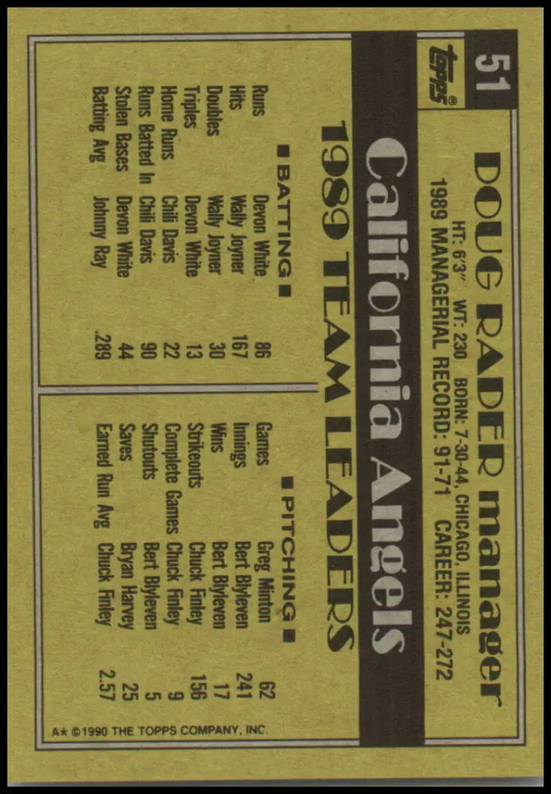 Yellow 1990 Topps Doug Rader baseball card for California Angels with stats