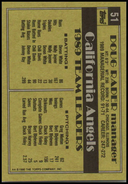 Yellow 1990 Topps Doug Rader baseball card for California Angels with stats