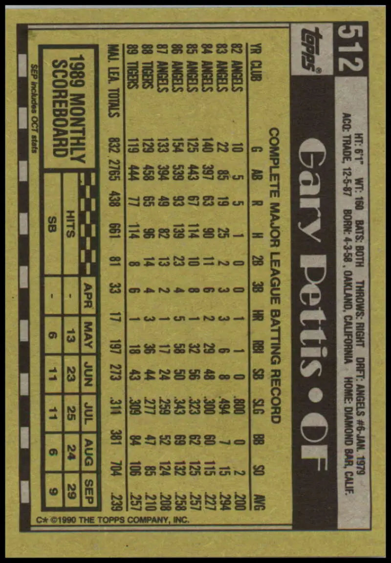 Back of 1990 Topps Gary Pettis baseball card with Detroit Tigers stats and info
