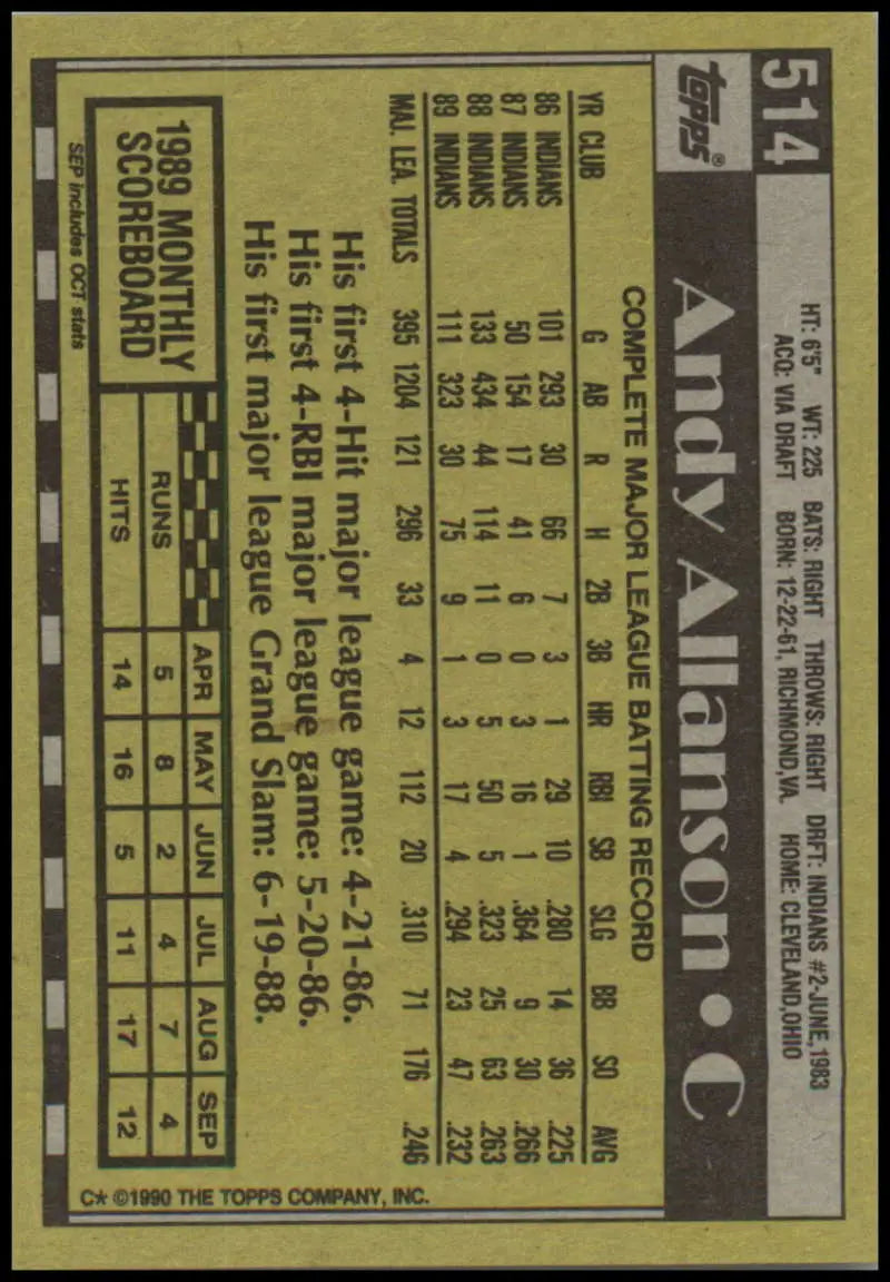 Back of 1990 Topps #514 Andy Allanson card featuring Cleveland Indians statistics